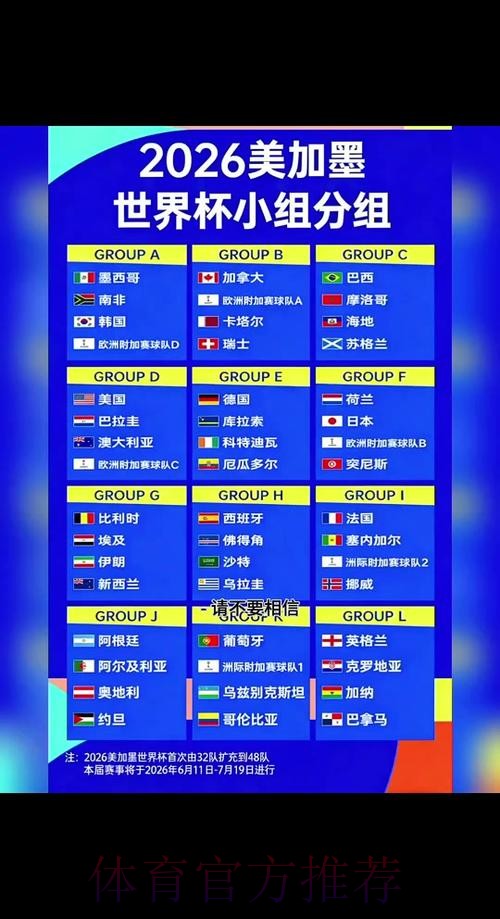 2026世界杯外围赛积分榜深度解读 2026世界杯外围赛积分榜深度解读