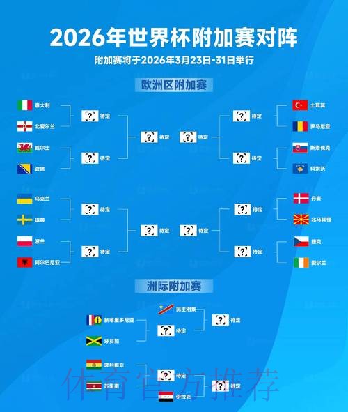 2026世界杯比分预测与安保对策 2026世界杯比分预测与安保对策